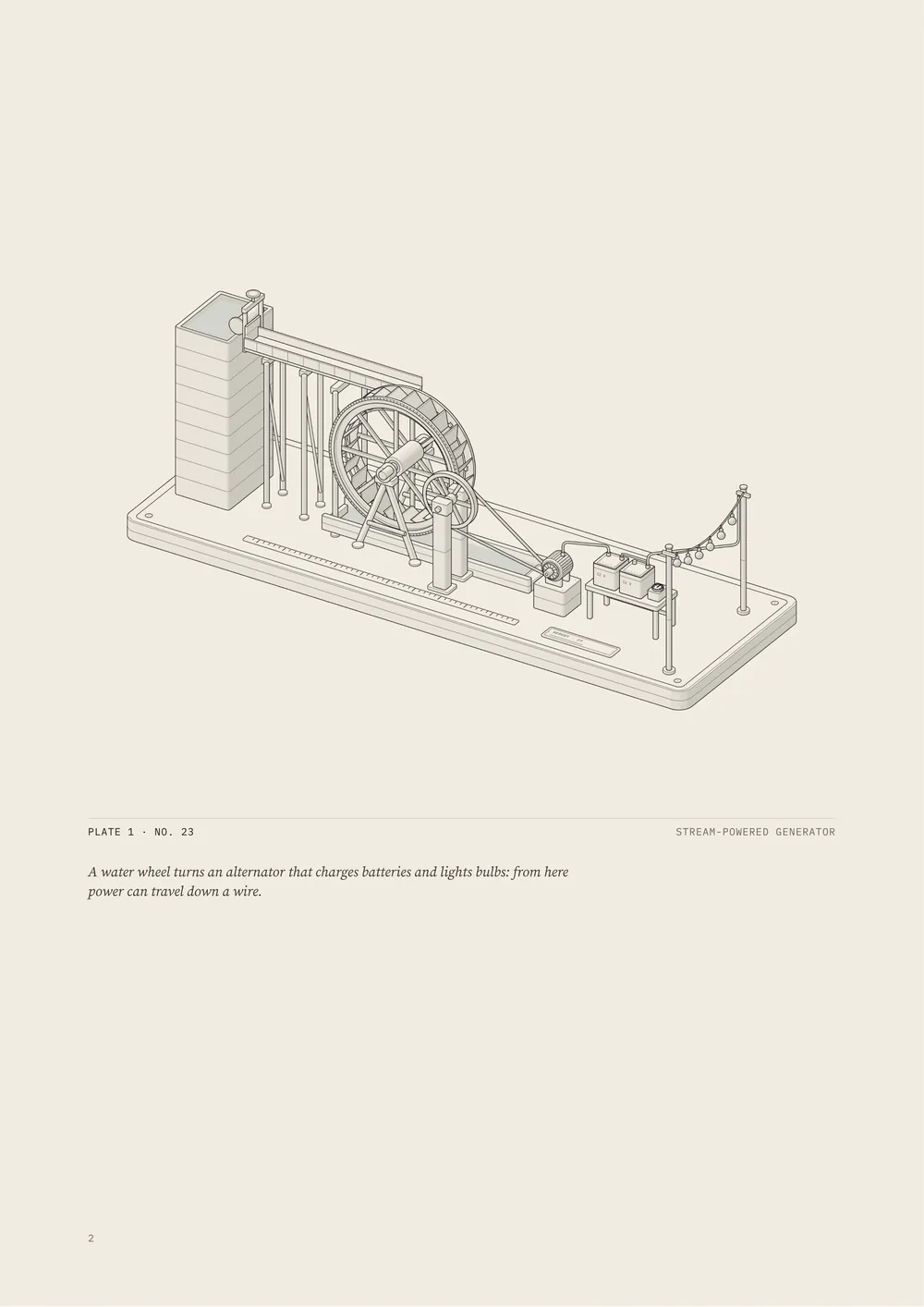 Frontispiece: plate of a water wheel driving an alternator that charges batteries and lights bulbs.