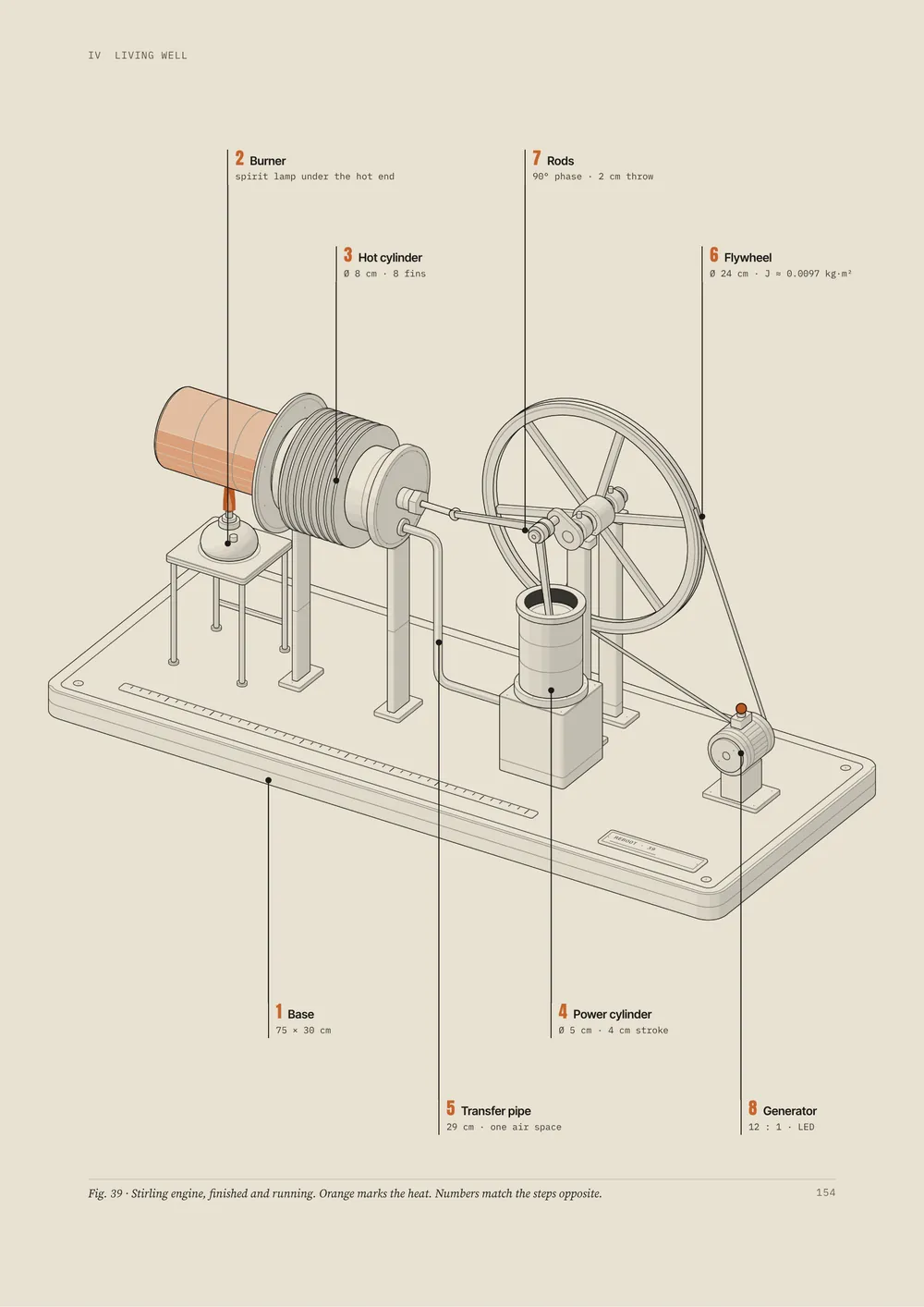Machine 39, Stirling engine: the full-page isometric plate.
