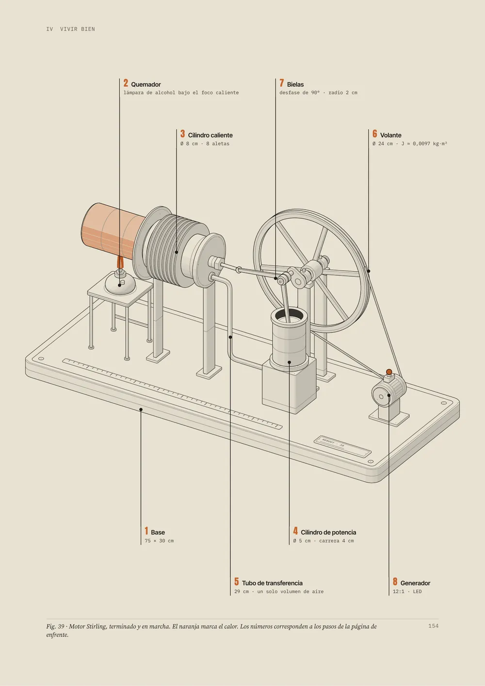 Máquina 39, motor Stirling: la lámina isométrica a página completa.