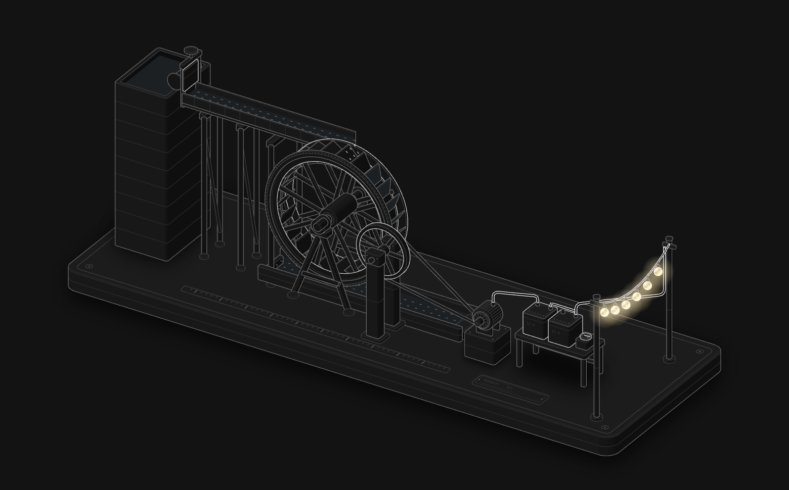 An isometric model of a water wheel geared to a car alternator, charging two batteries that light a string of six bulbs.
