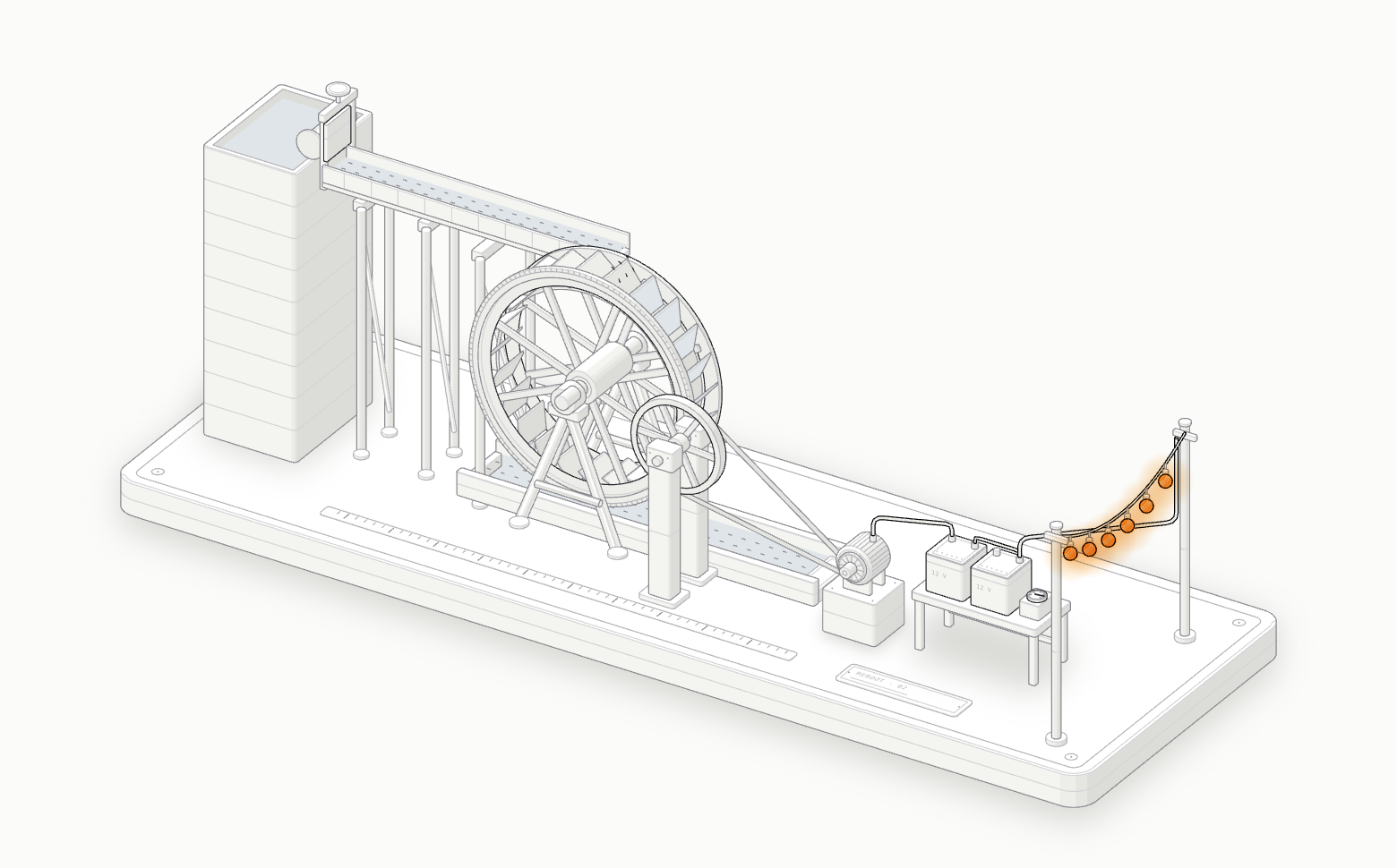 An isometric model of a water wheel geared to a car alternator, charging two batteries that light a string of six bulbs.